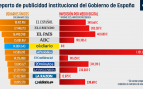 top 10 medios más leidos