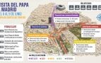 Papa Madrid