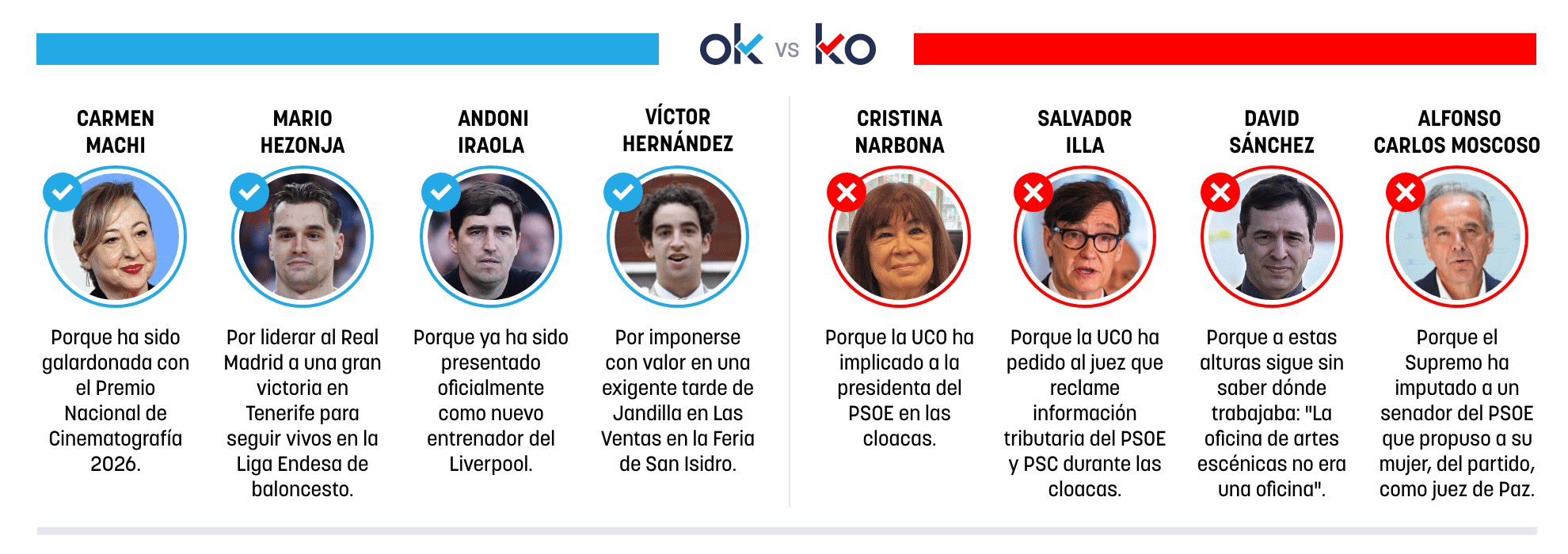 Los OK y KO del viernes, 5 de junio de 2026