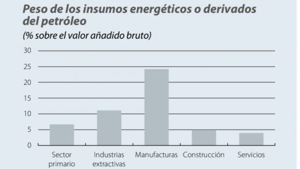 energ&iacute;a caixabank research