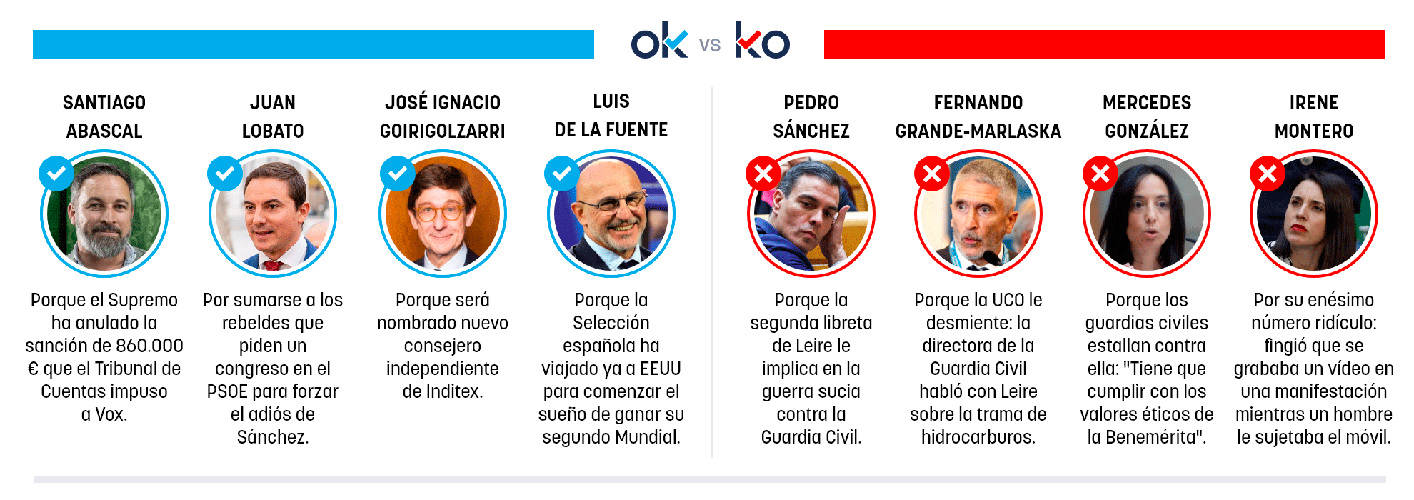 Los OK y KO del sábado, 6 de junio de 2026