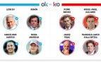 Los OK y KO del domingo, 7 de junio de 2026