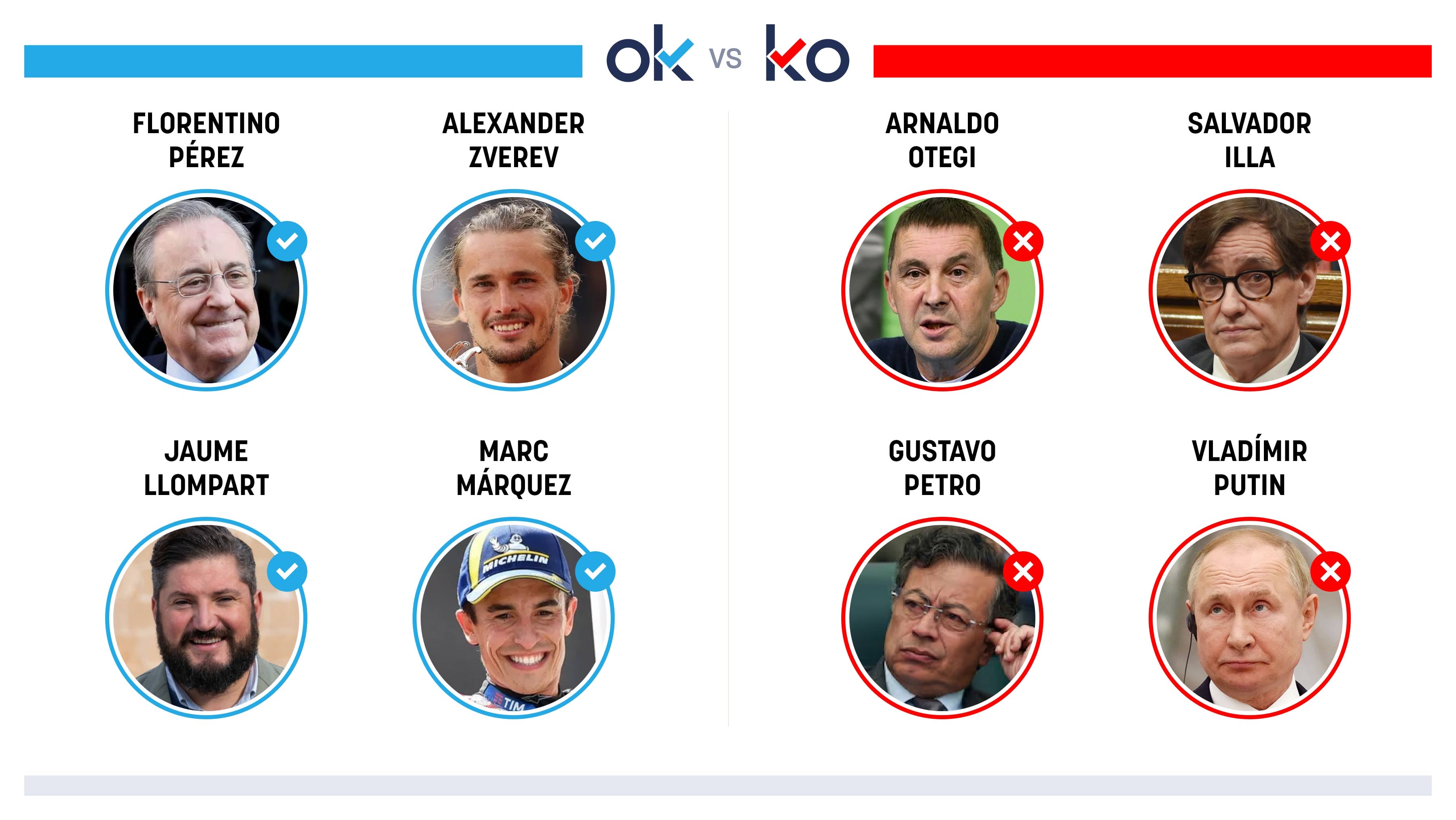 Los OK y KO del lunes, 8 de junio de 2026