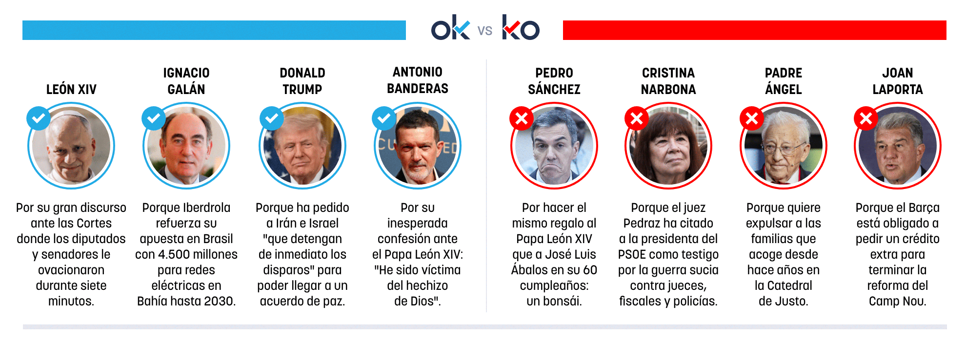 Los OK y KO del martes, 9 de junio de 2026
