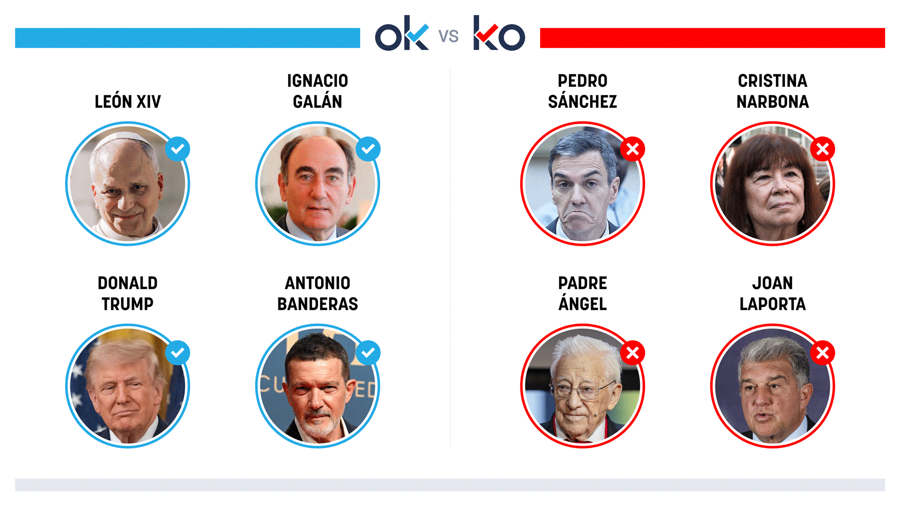 Los OK y KO del martes, 9 de junio de 2026
