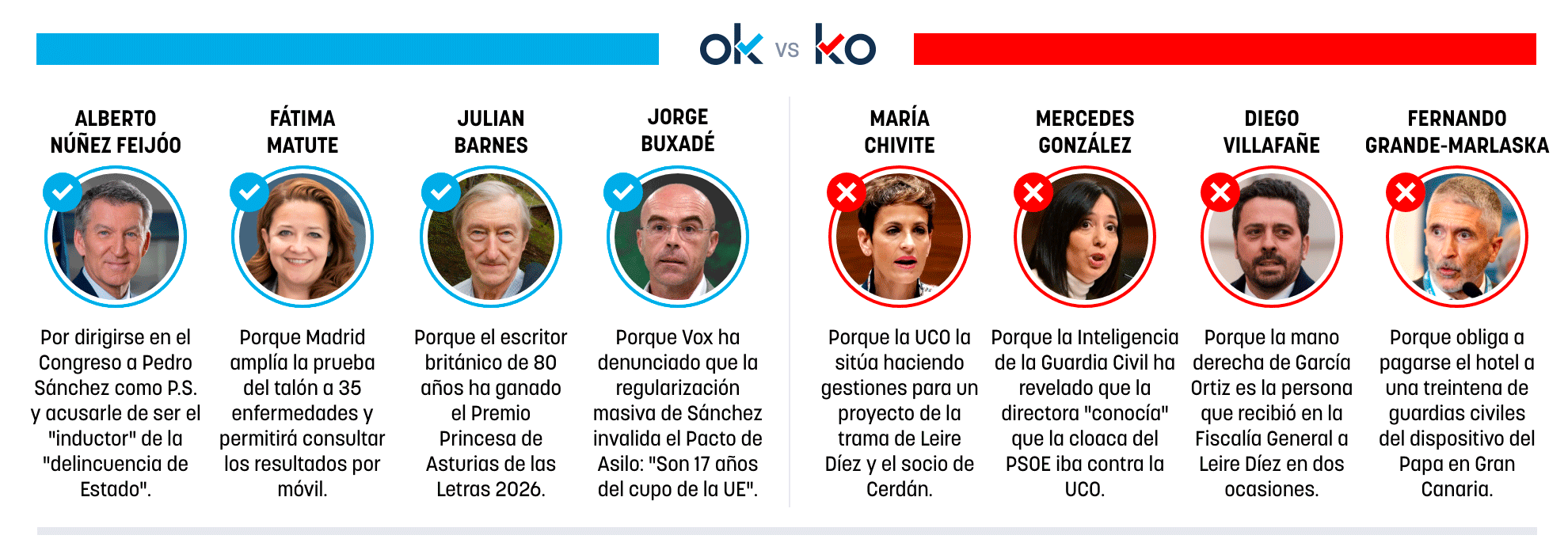 Los OK y KO del jueves, 11 de junio de 2026