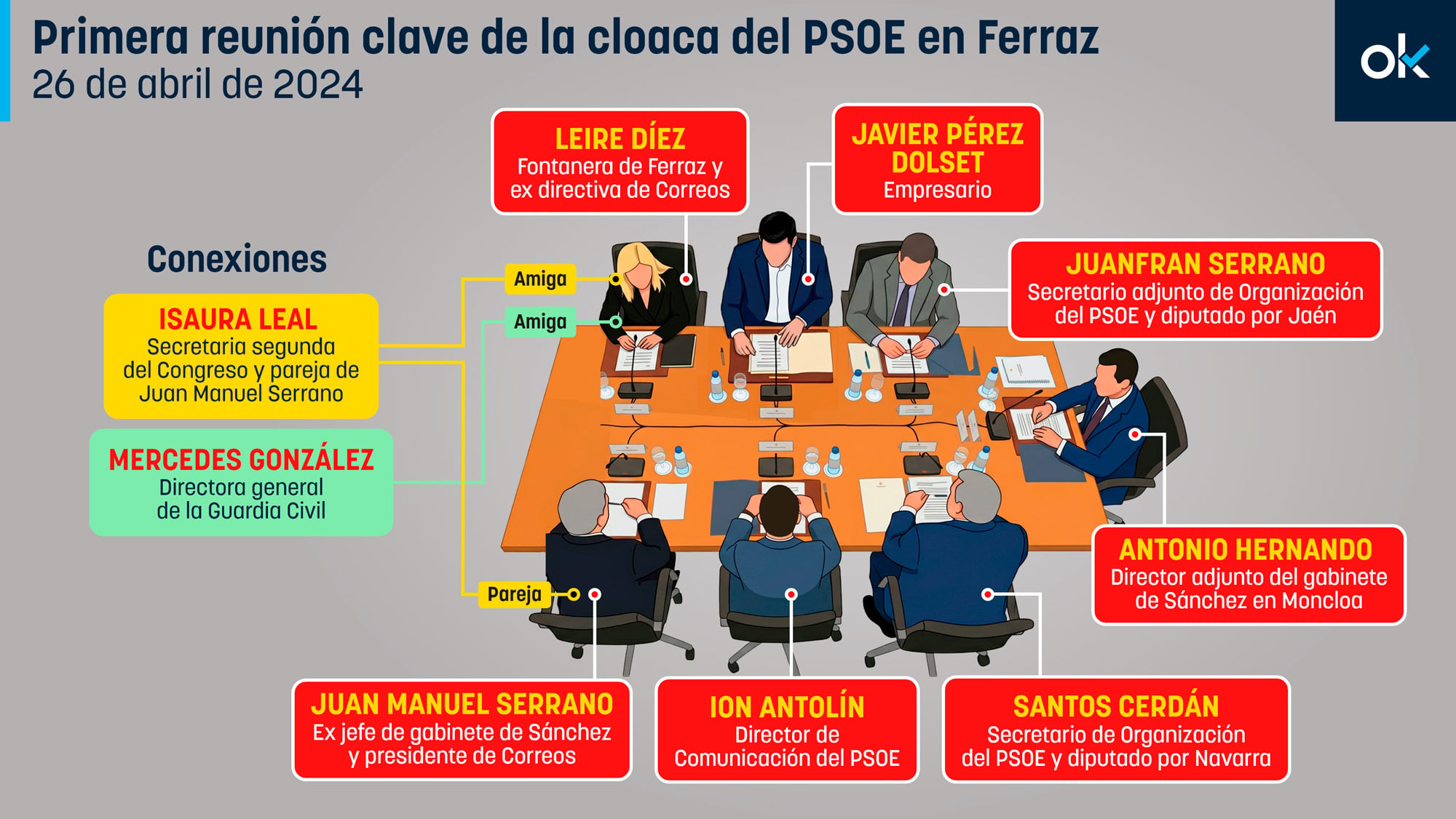 La mujer del ex jefe de gabinete de Sánchez y creador de la cloaca se reunió el lunes con la directora de la Guardia Civil