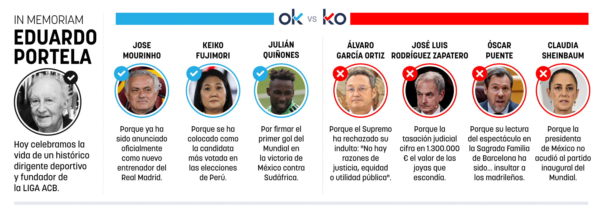 Los OK y KO del viernes, 12 de junio de 2026