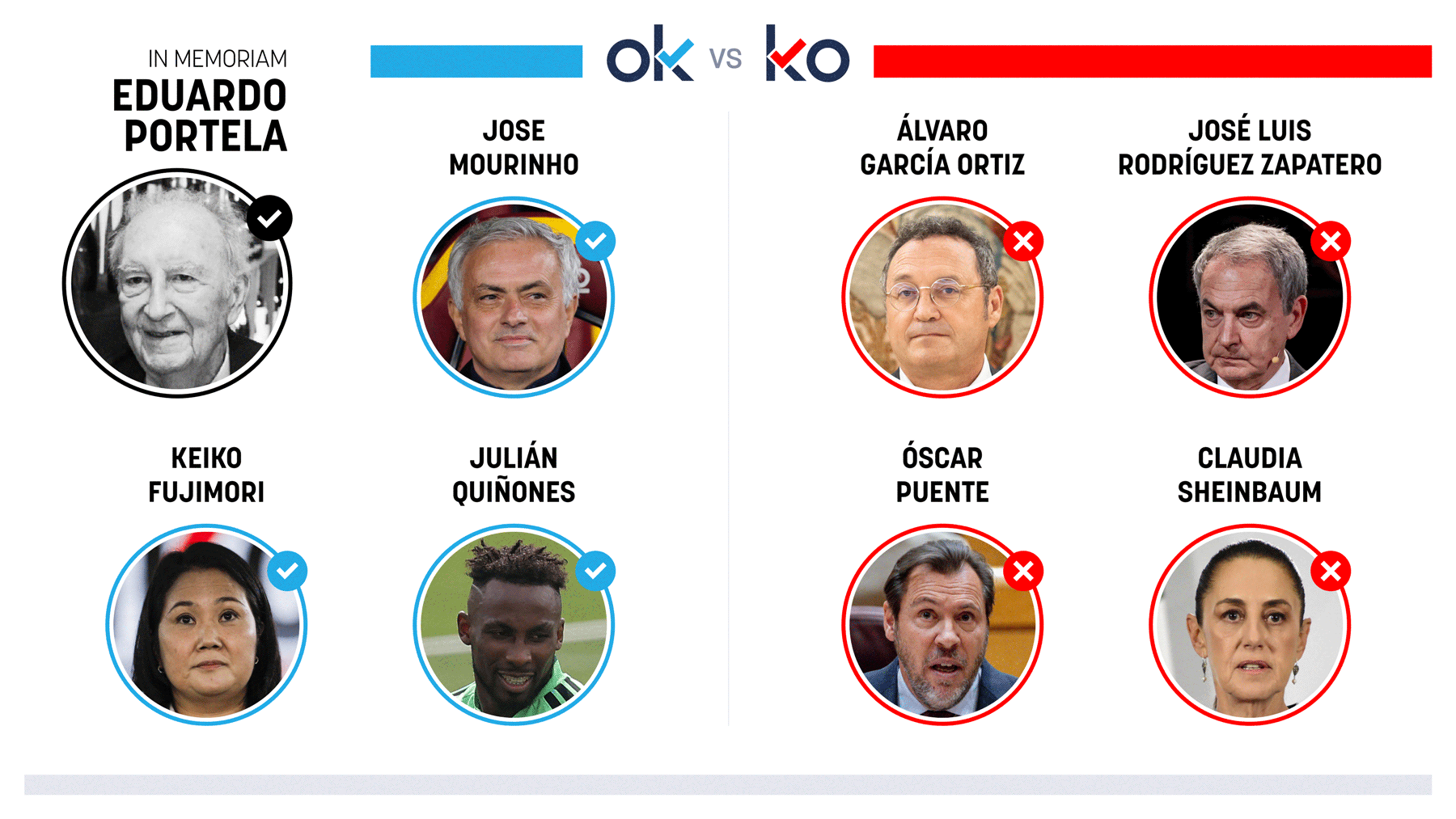 Los OK y KO del viernes, 12 de junio de 2026