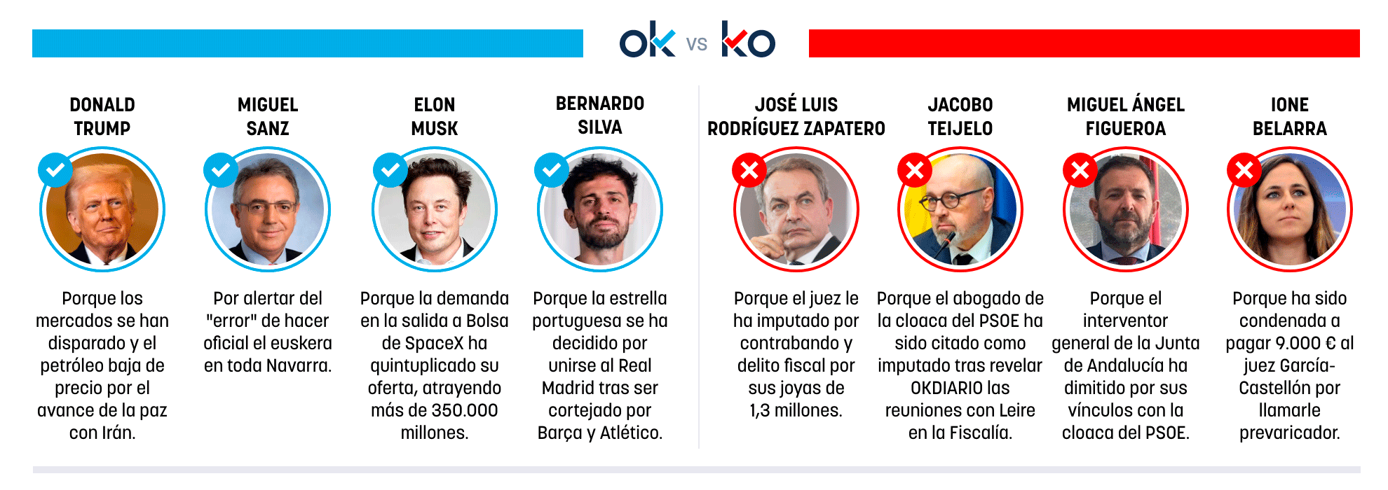 Los OK y KO del sábado, 13 de junio de 2026