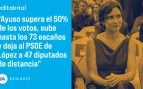 Ayuso