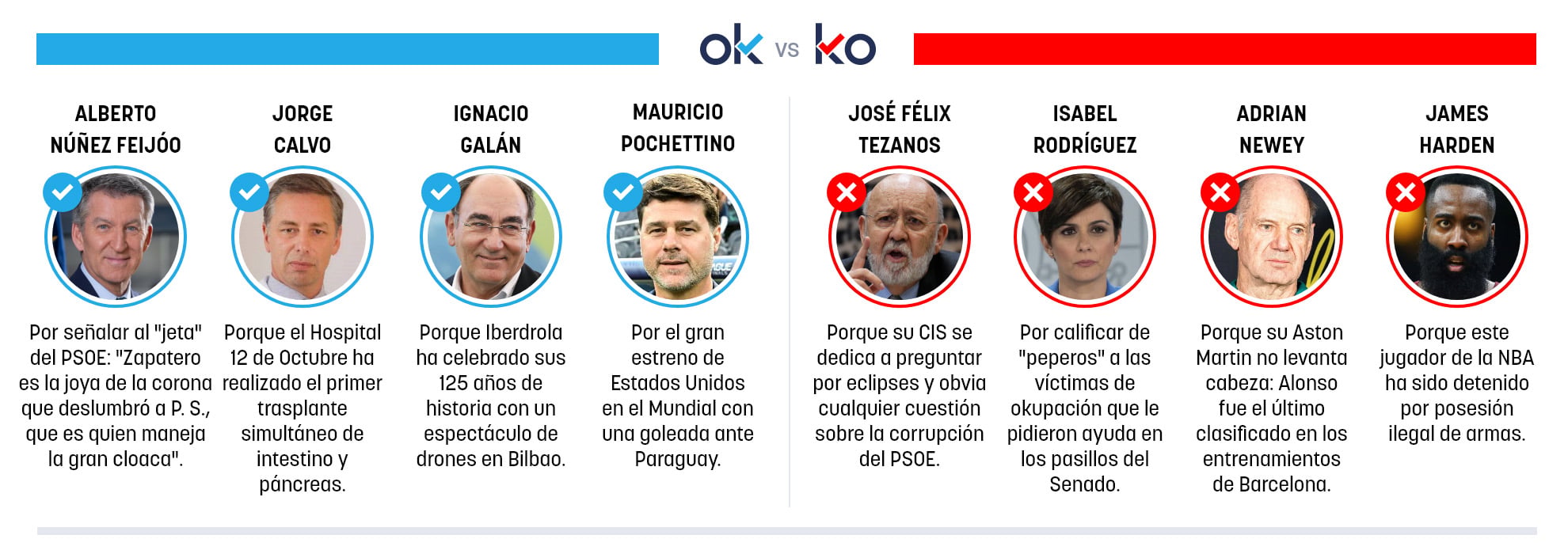 Los OK y KO del domingo, 14 de junio de 2026