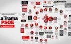 El PP lanza la web ‘La Trama PSOE’: 94 investigados que se enfrentan a penas de hasta 1.817 años de cárcel