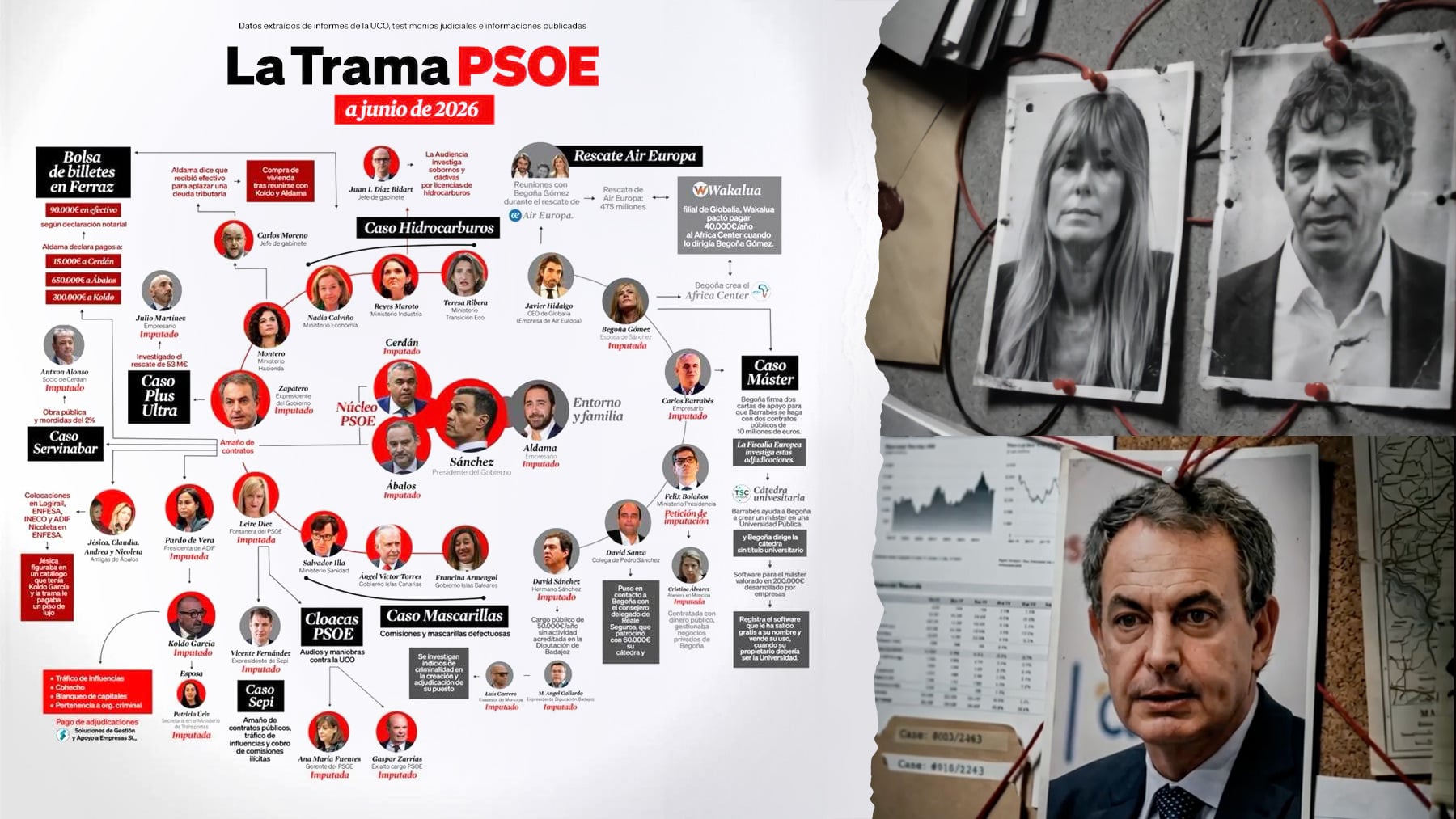 El PP lanza la web