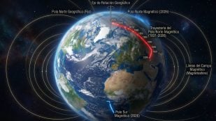 Campo magnético de la Tierra. Imagen generada con IA.