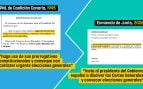 González permitió al Congreso exigirle elecciones en 1995 con una iniciativa como la que Sánchez ha vetado a Junts