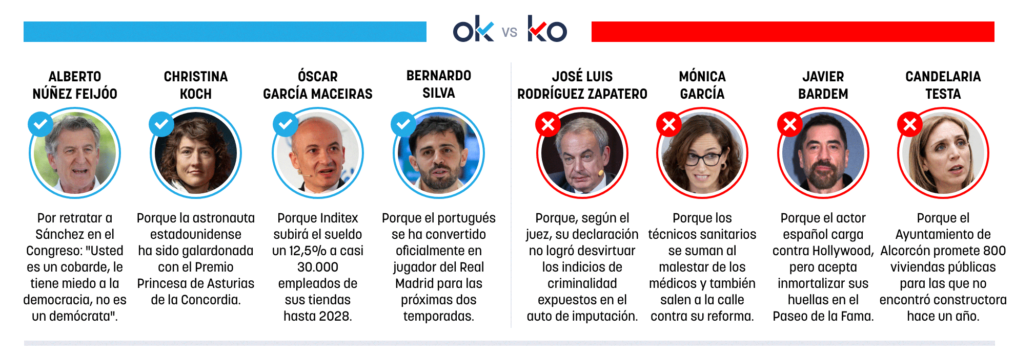 Los OK y KO del jueves, 18 de junio de 2026