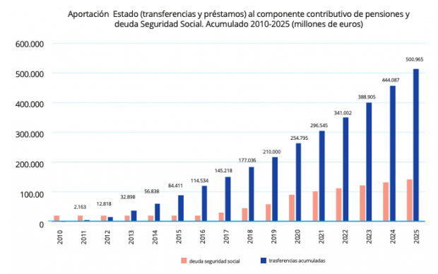 pensiones