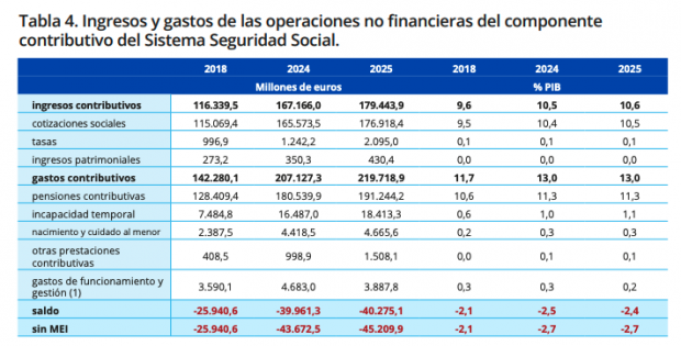 pensiones