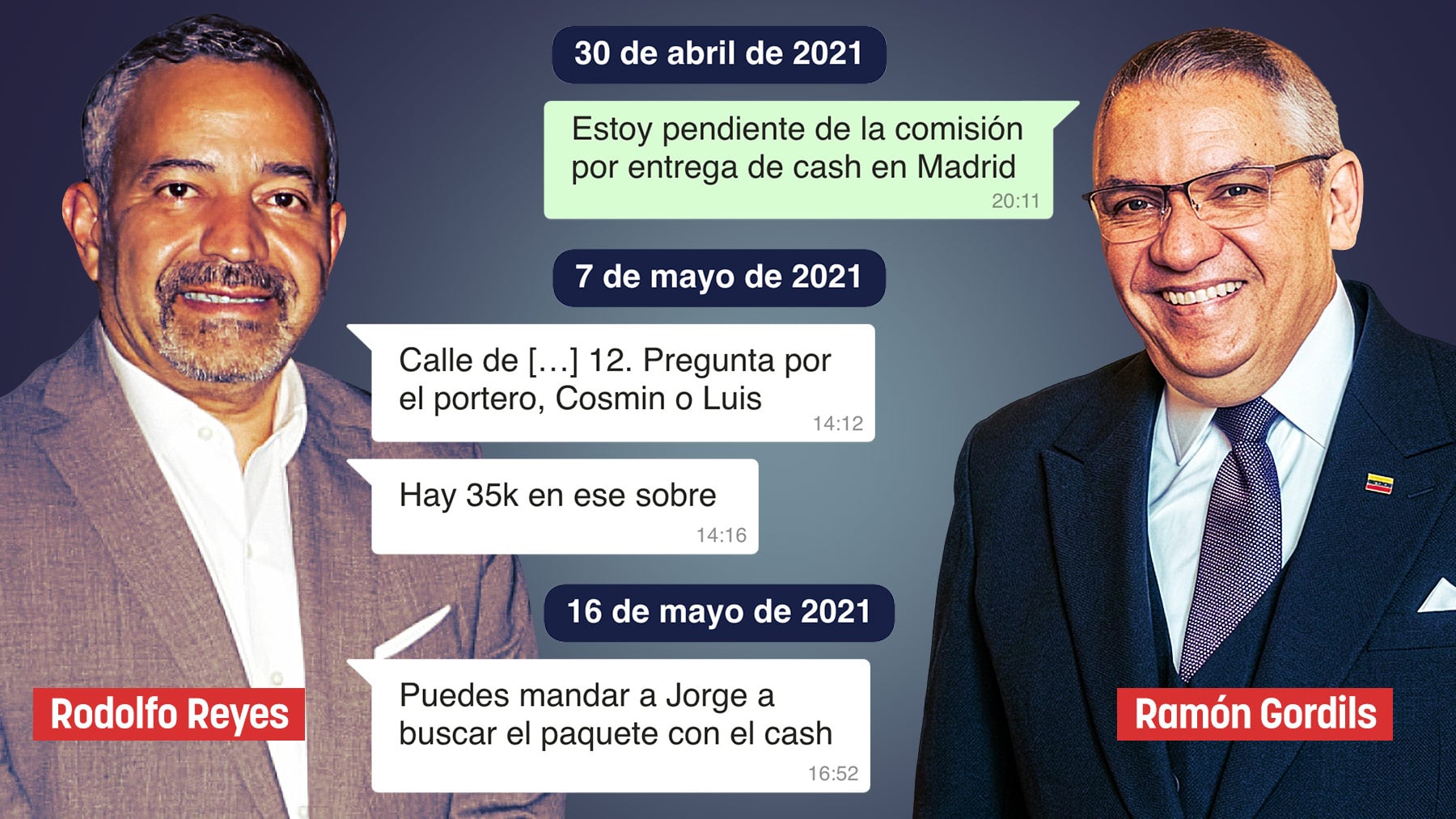 Así manejaba el cash la trama Plus Ultra: Pregunta por el portero, le dejé 35k en un sobre