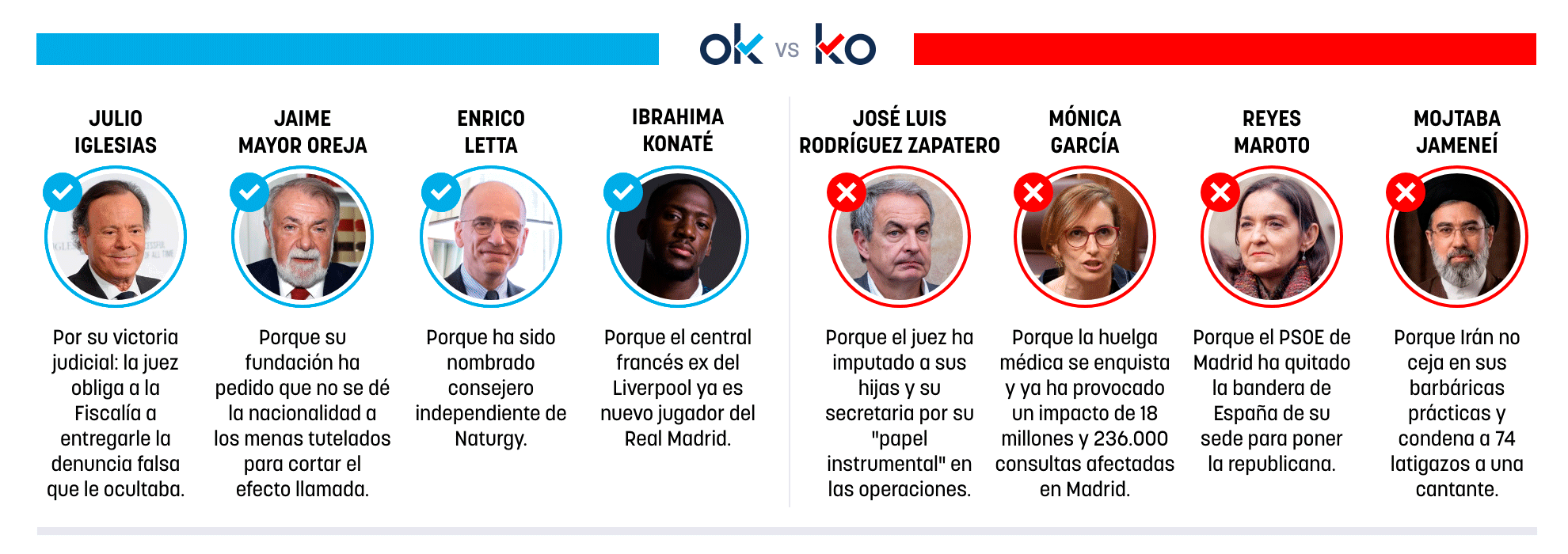 Los OK y KO del viernes, 19 de junio de 2026
