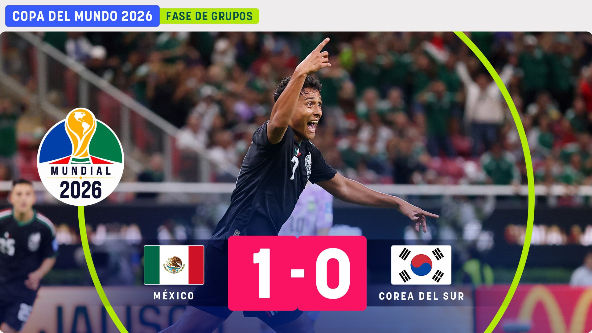 México sobrevive a Corea del Sur y ya está en dieciseisavos