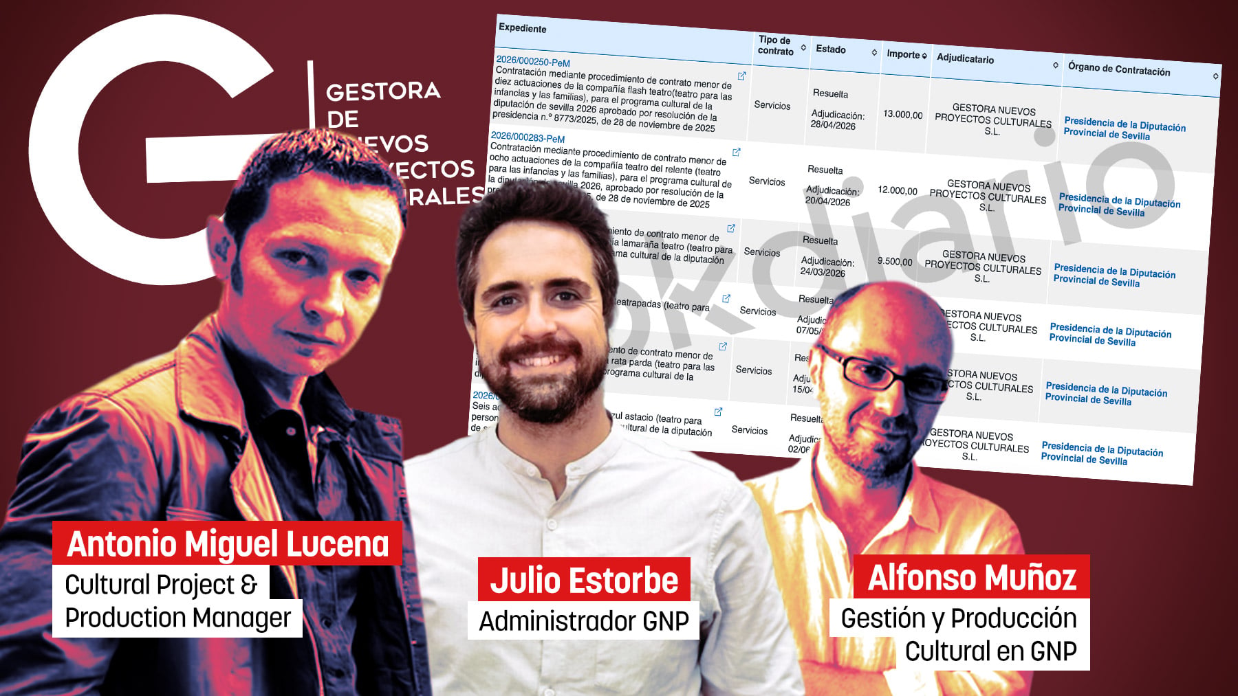 GNP, la empresa