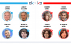 Los OK y KO del sábado, 20 de junio de 2026