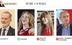 Sube & Baja, por Jaime Peñafiel: semana del 13 al 19 de junio
