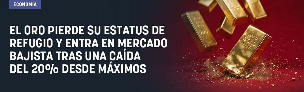 El oro pierde su estatus de refugio y entra en mercado bajista tras una caída del 20% desde máximos