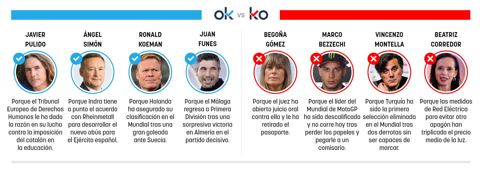 Los OK y KO del domingo, 21 de junio de 2026