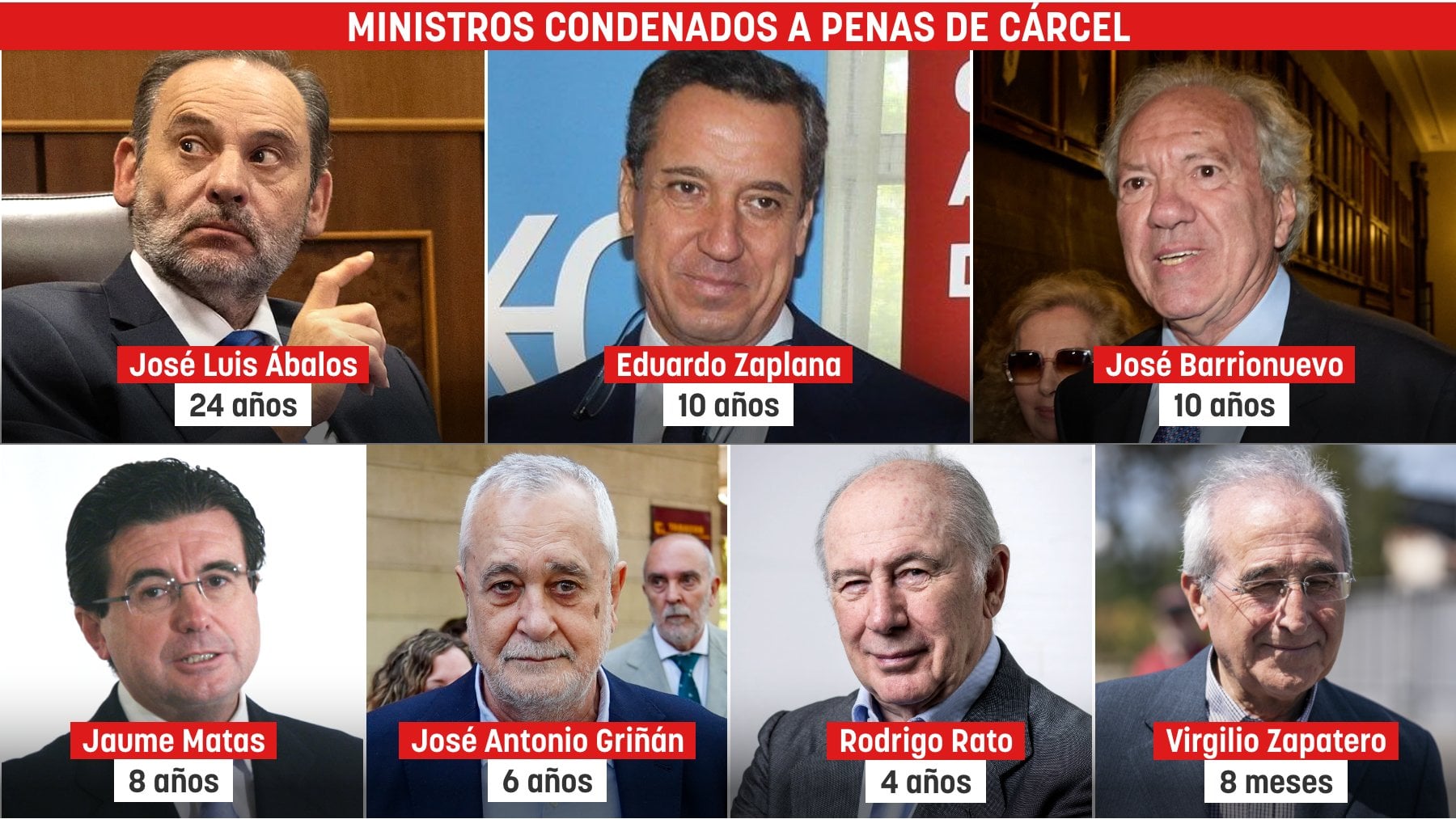 Ábalos se convierte en el ministro con la mayor condena de la democracia