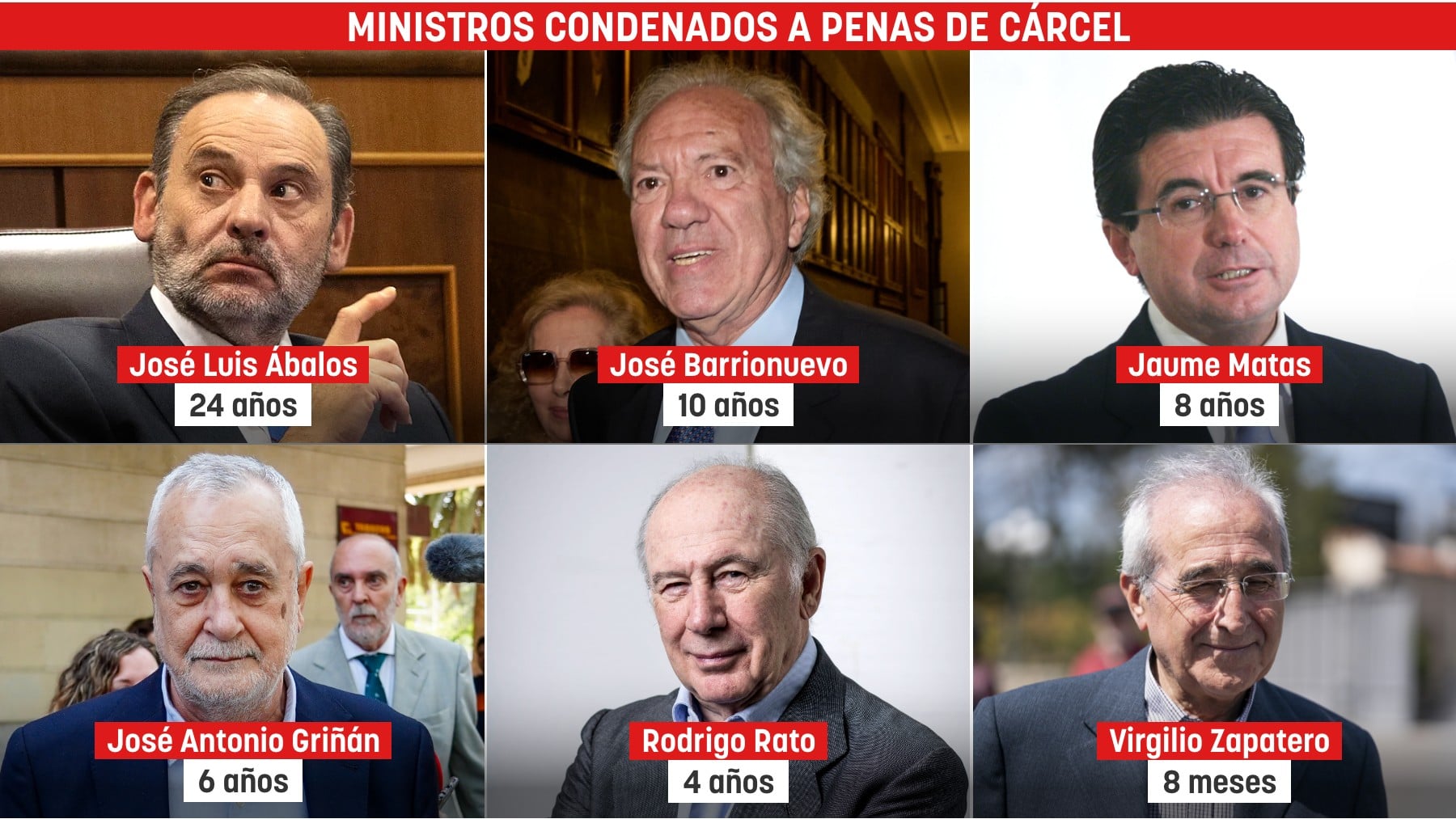 Ábalos se convierte en el ministro con la mayor condena de la democracia