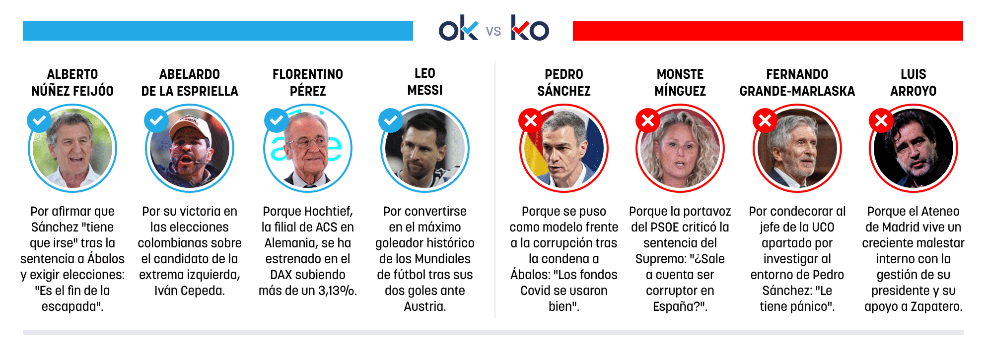 Los OK y KO del martes, 23 de junio de 2026