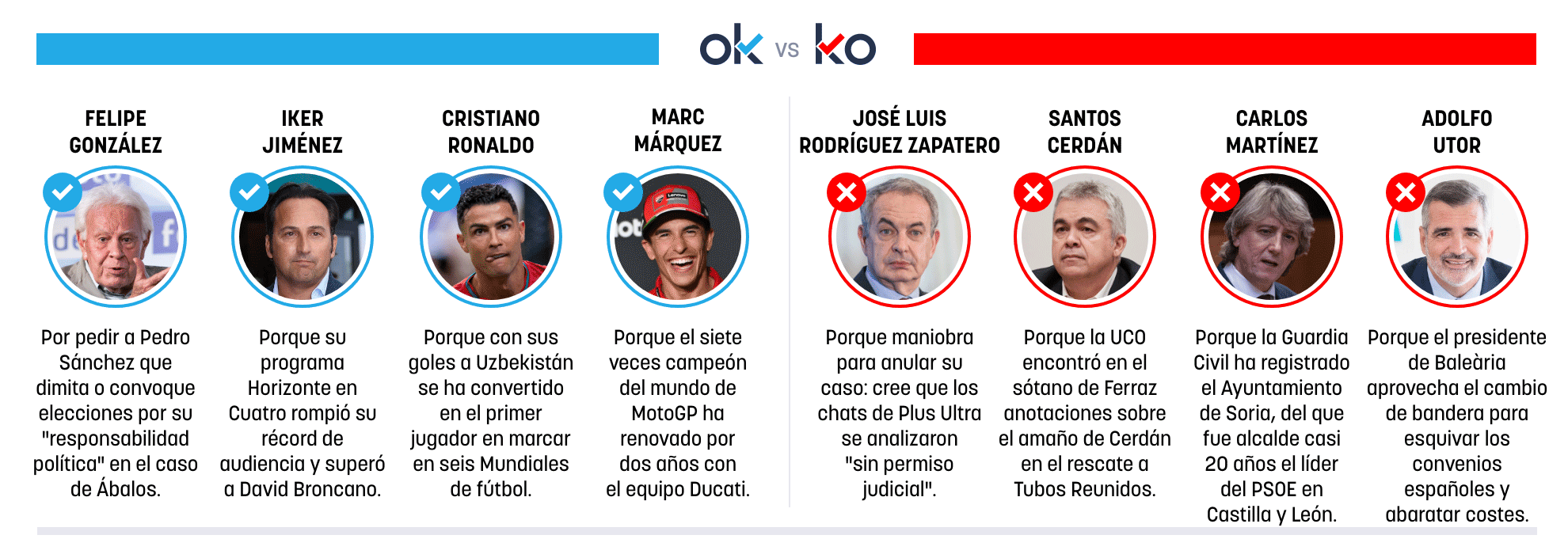 Los OK y KO del miércoles, 24 de junio de 2026