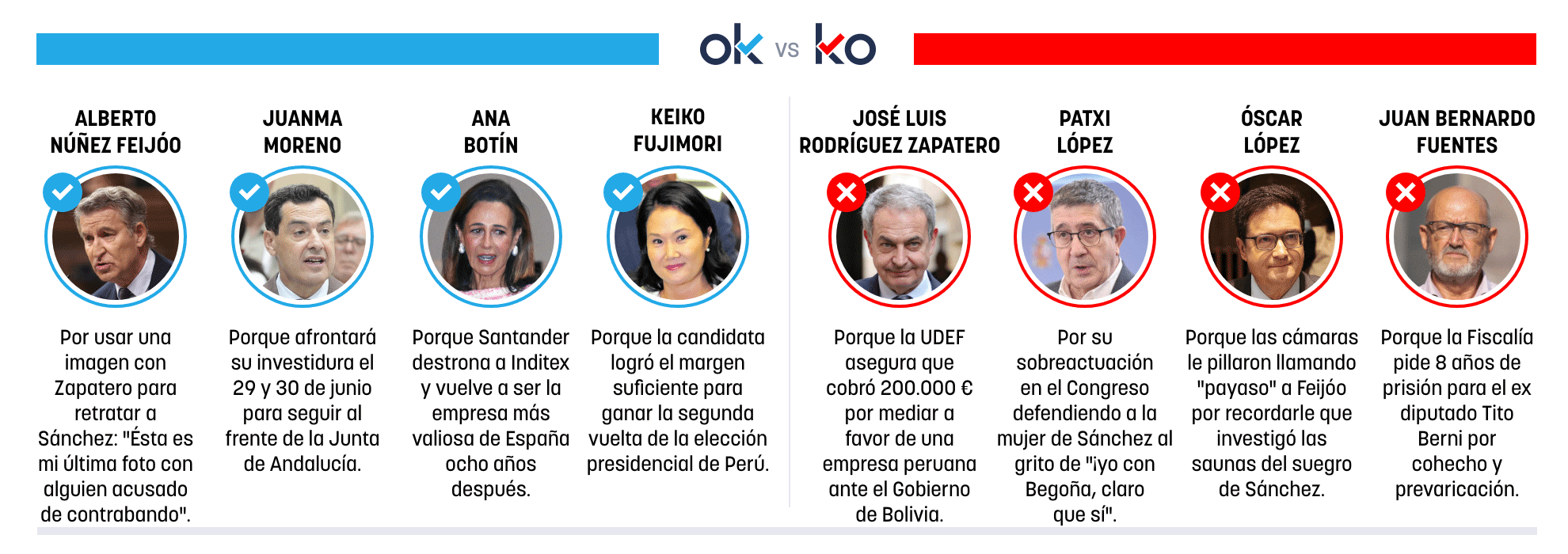 Los OK y KO del jueves, 25 de junio de 2026
