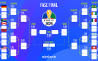 Cuadro Mundial 2026