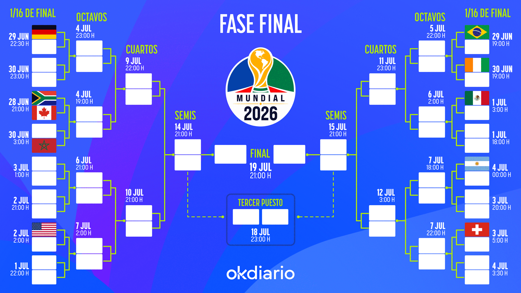 Así queda el cuadro de emparejamientos de la fase final del Mundial 2026: consulta todas las eliminatorias