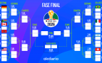 Cuadro Mundial 2026