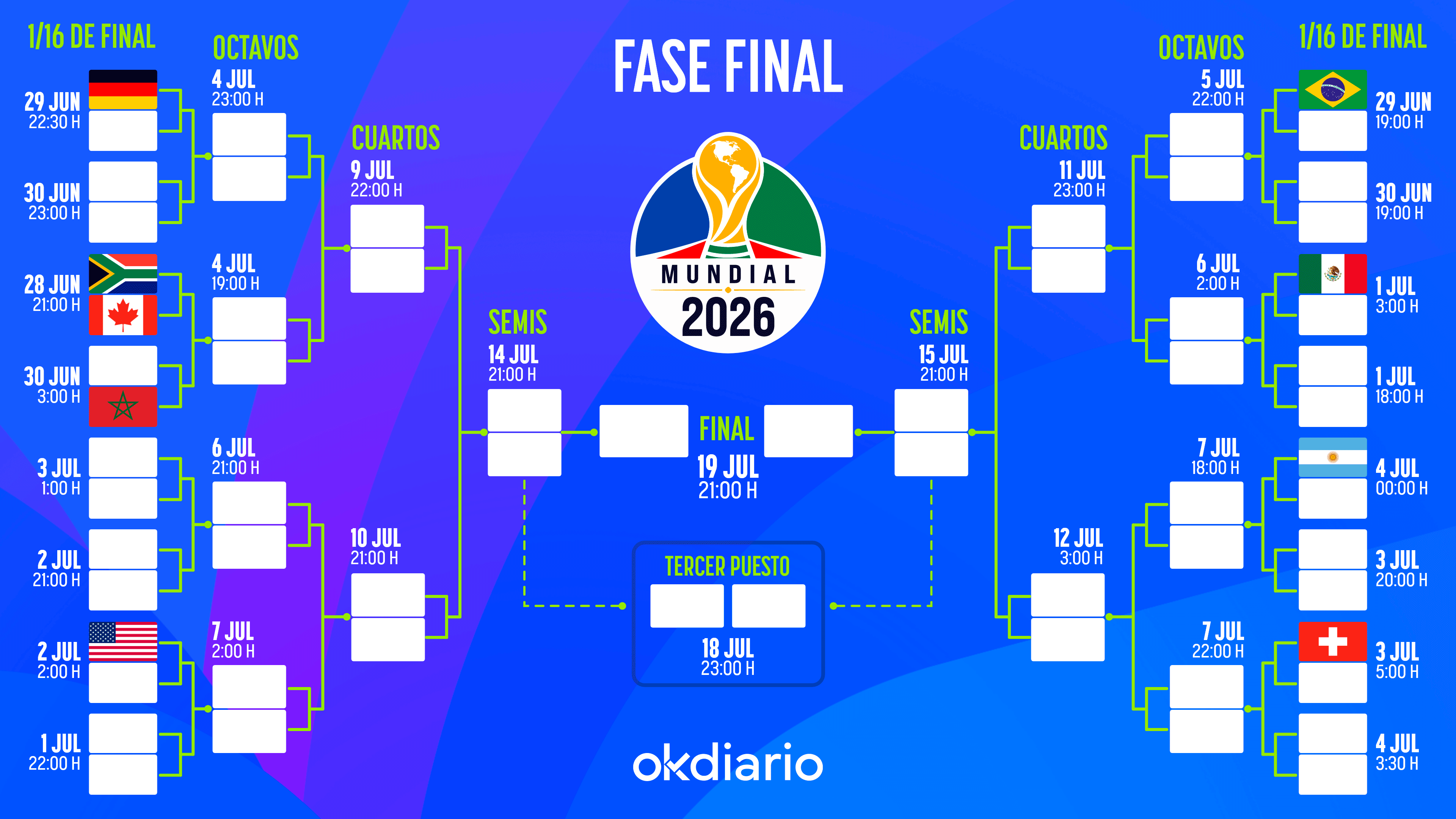 Así queda el cuadro de emparejamientos de la fase final del Mundial 2026: consulta todas las eliminatorias