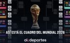 cuadro eliminatorias, emparejamientos, mundial 2026
