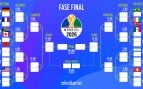 Cuadro del Mundial 2026
