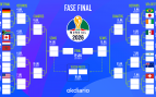 Cuadro Mundial 2026