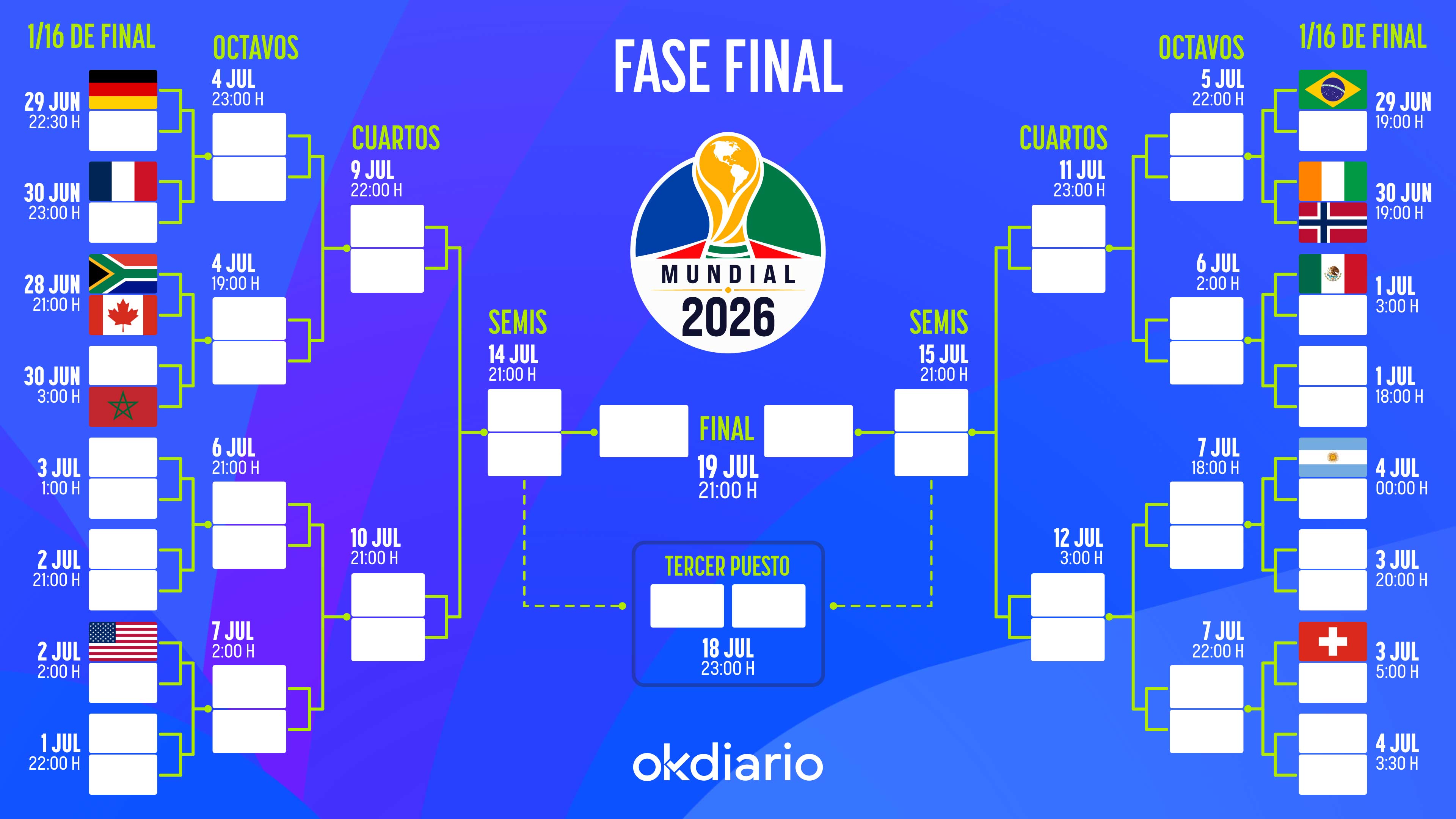 Cuadro del Mundial 2026.