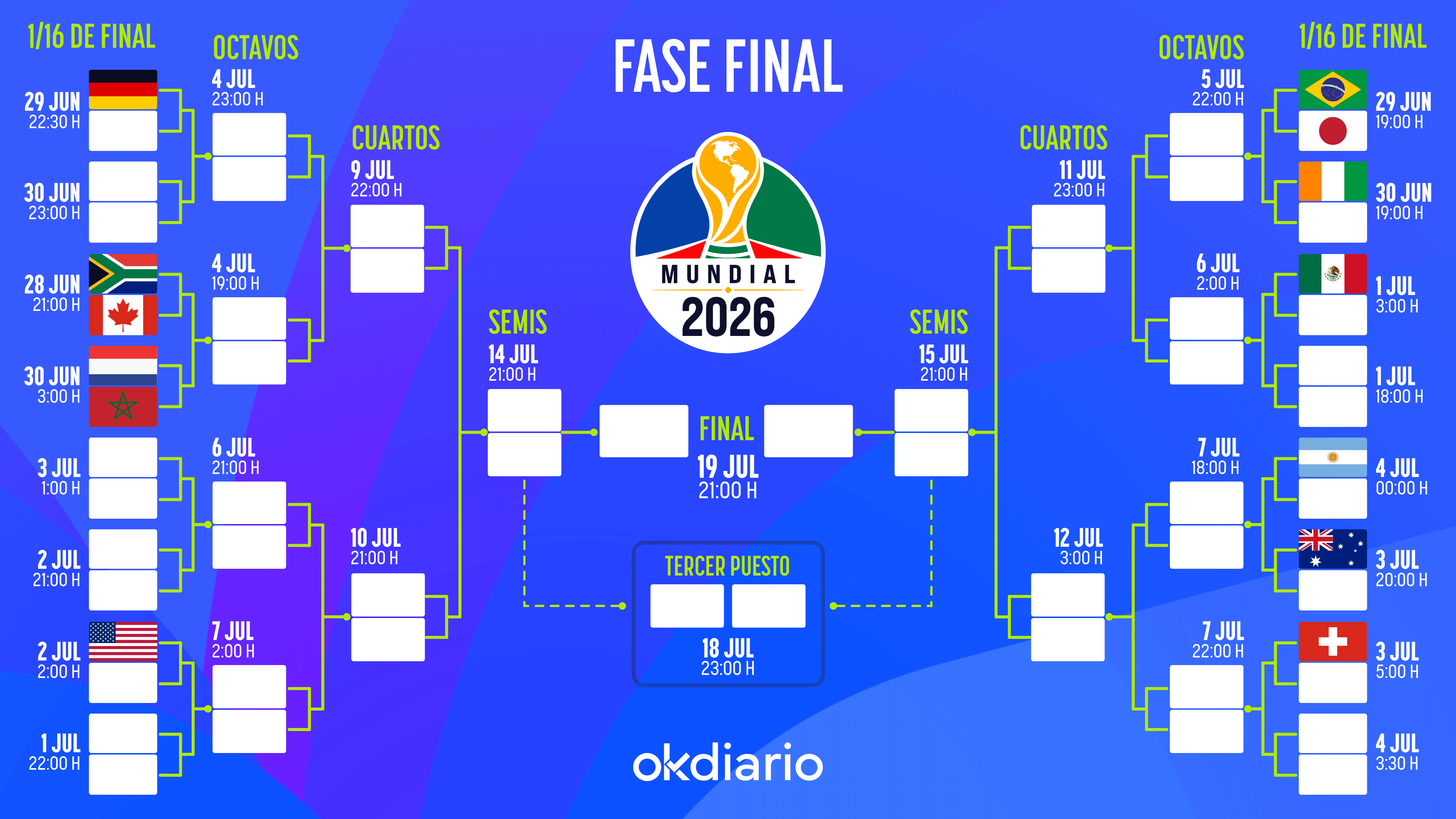 Así queda el cuadro de emparejamientos de la fase final del Mundial 2026: consulta todas las eliminatorias