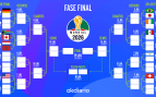 Cuadro Mundial 2026