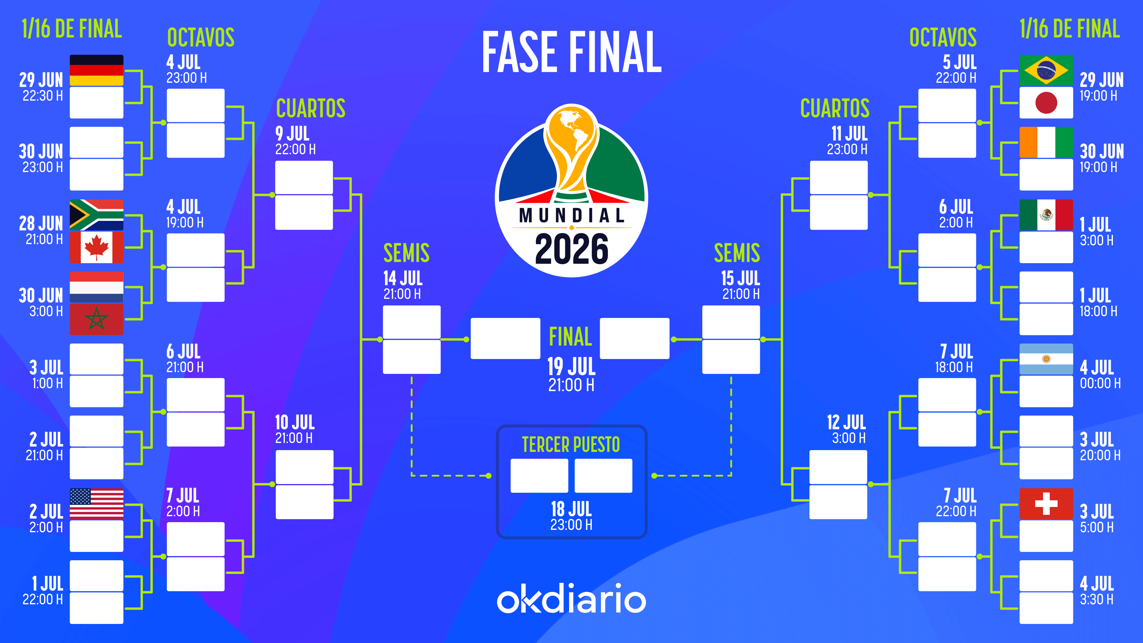 Así queda el cuadro de emparejamientos de la fase final del Mundial 2026: consulta todas las eliminatorias