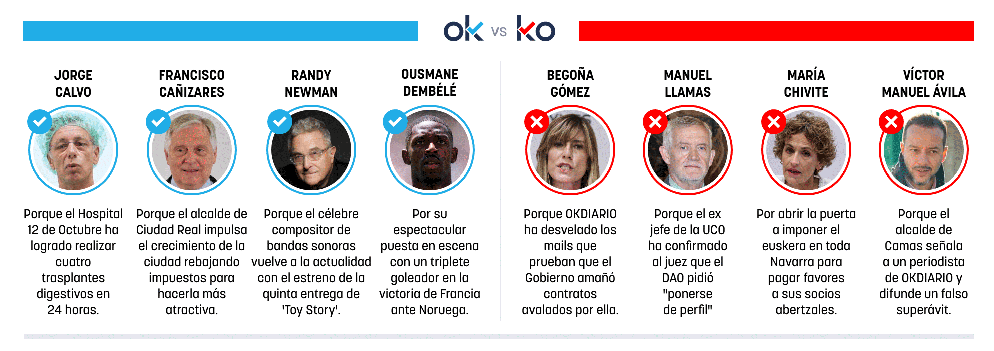 Los OK y KO del sábado, 27 de junio de 2026