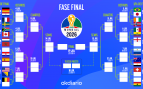 Cuadro del Mundial.