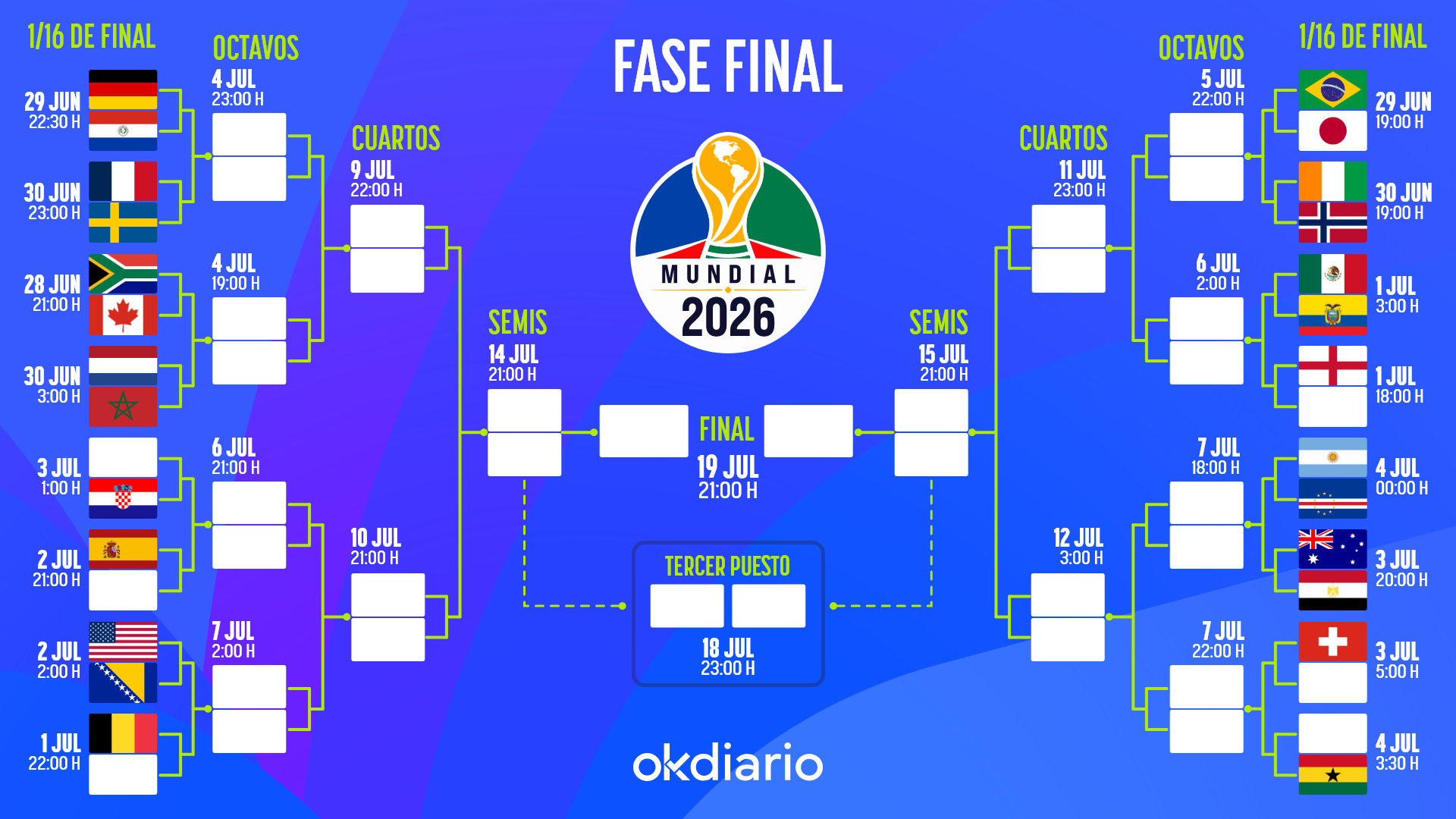 Así queda el cuadro de emparejamientos de la fase final del Mundial 2026: consulta todas las eliminatorias